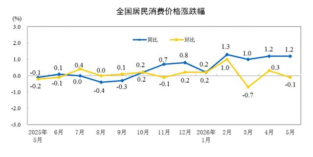 2026年5月份居