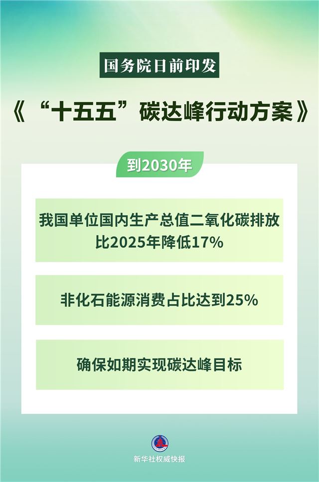 国务院印发《“十五五”碳达峰行